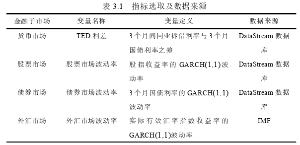 國(guó)際金融論文怎么寫(xiě)