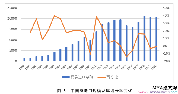 國際貿(mào)易論文怎么寫