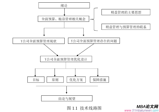 財會管理論文參考