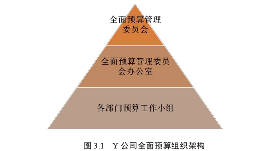 財會管理論文怎么寫