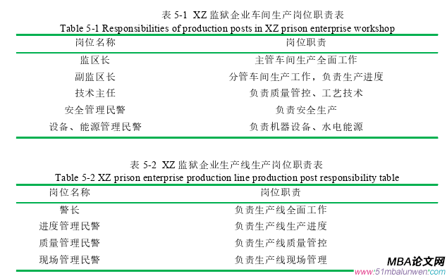 生產(chǎn)管理論文參考