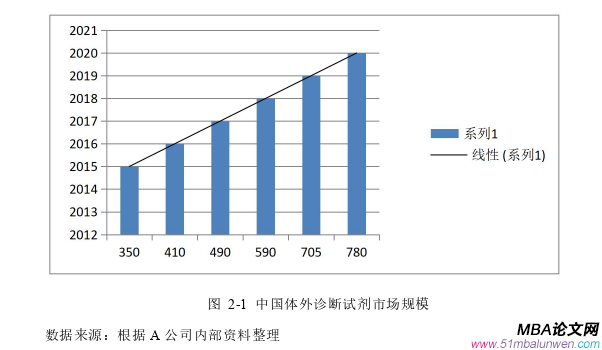 市場(chǎng)營(yíng)銷論文參考