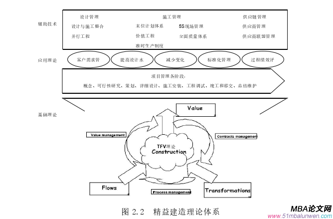 項(xiàng)目管理論文怎么寫