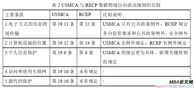 國際貿(mào)易論文怎么寫