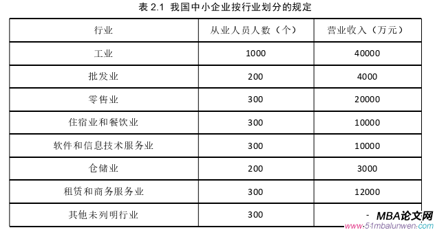 創(chuàng)業(yè)管理論文怎么寫