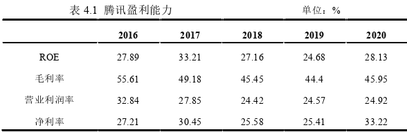 投資分析論文參考