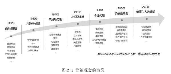 市場(chǎng)營(yíng)銷(xiāo)論文怎么寫(xiě)