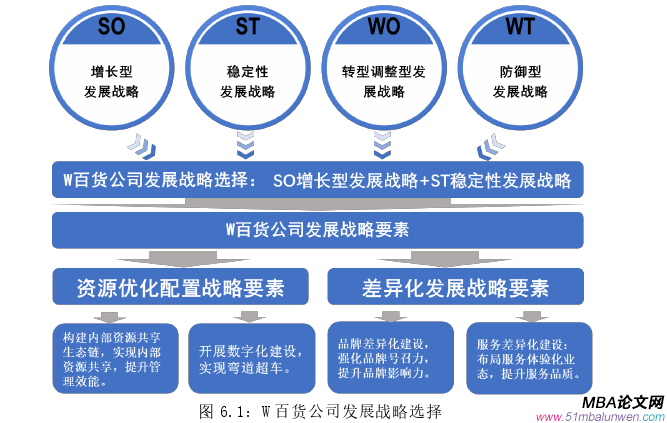 戰(zhàn)略管理論文參考