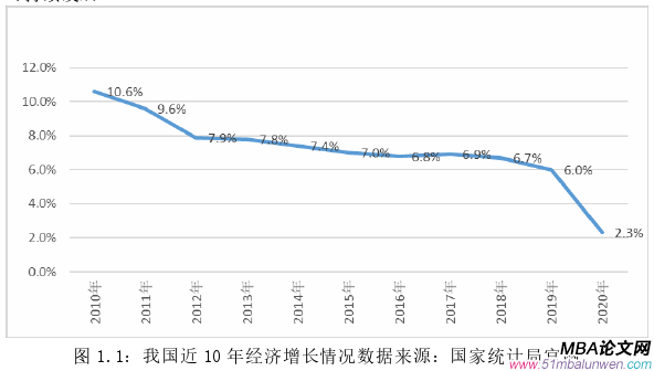 戰(zhàn)略管理論文怎么寫