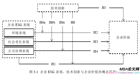 企業(yè)管理論文怎么寫