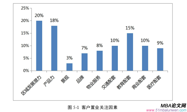 市場營銷論文參考