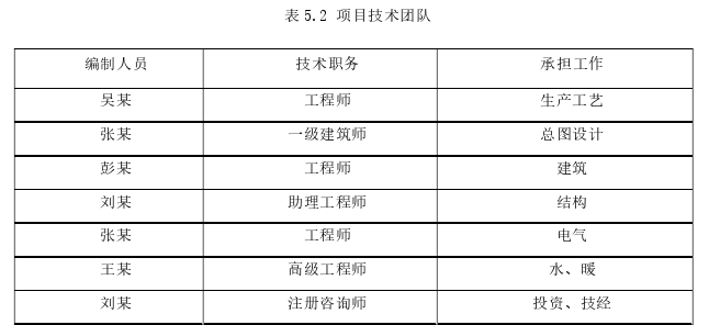 項目管理論文參考