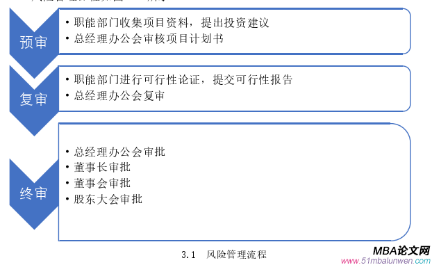 項目管理論文怎么寫