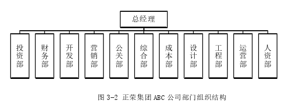 人力資源管理論文怎么寫