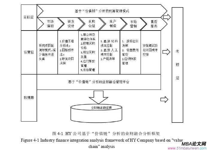 財會管理論文參考