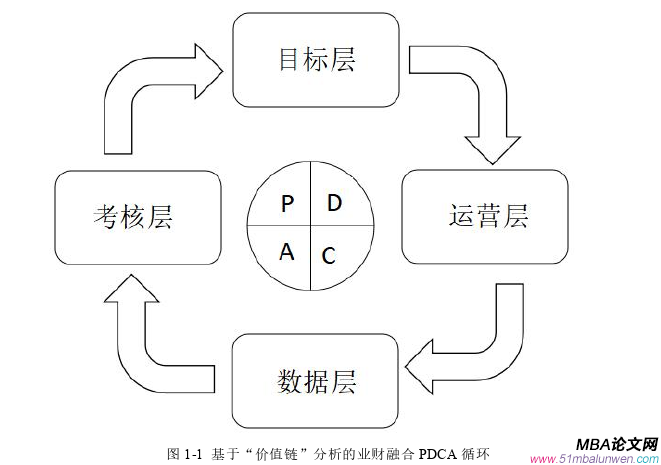 財會管理論文怎么寫