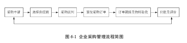 項目管理論文參考