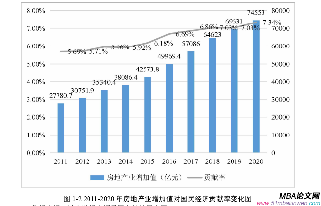 項目管理論文怎么寫