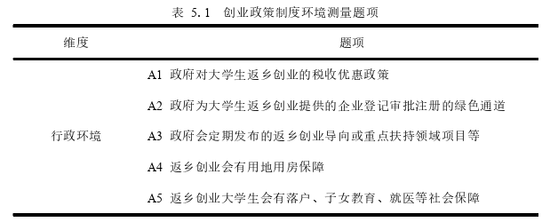 創(chuàng)業(yè)管理論文參考