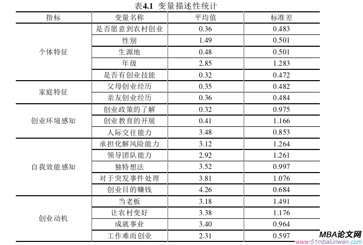 創(chuàng)業(yè)管理論文參考