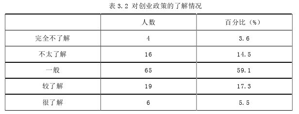 創(chuàng)業(yè)管理論文怎么寫(xiě)