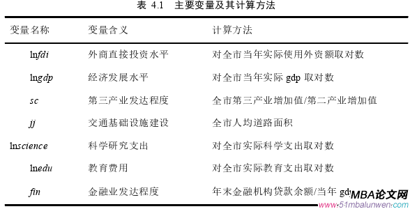 投資分析論文參考