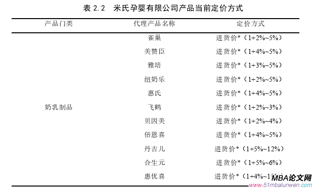 市場營銷論文怎么寫