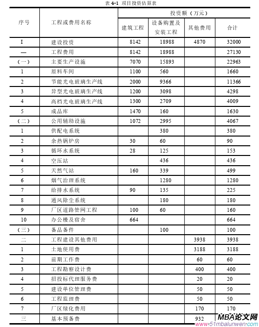 投資分析論文參考