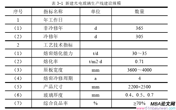 投資分析論文怎么寫