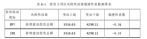 投資分析論文參考