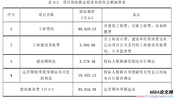 投資分析論文怎么寫(xiě)