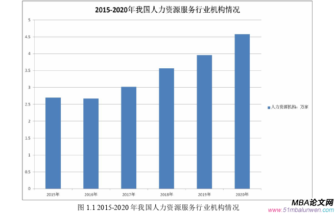 戰(zhàn)略管理論文怎么寫