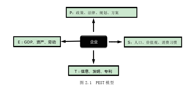 戰(zhàn)略管理論文參考