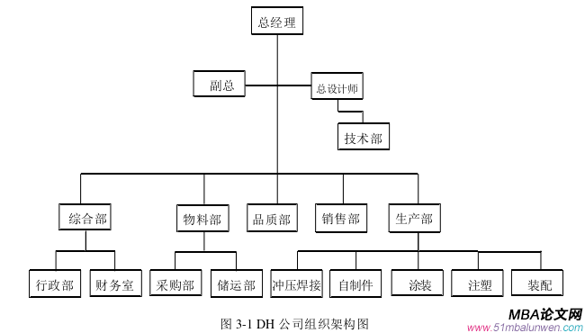 生產(chǎn)管理論文怎么寫