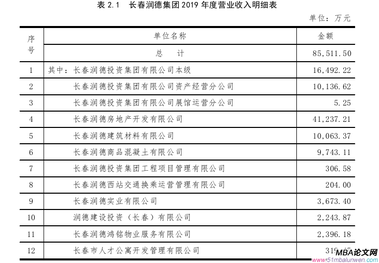 戰(zhàn)略管理論文參考