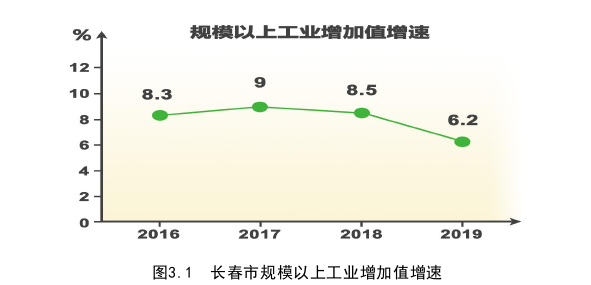 戰(zhàn)略管理論文怎么寫