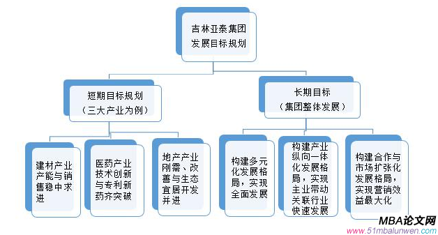 戰(zhàn)略管理論文參考