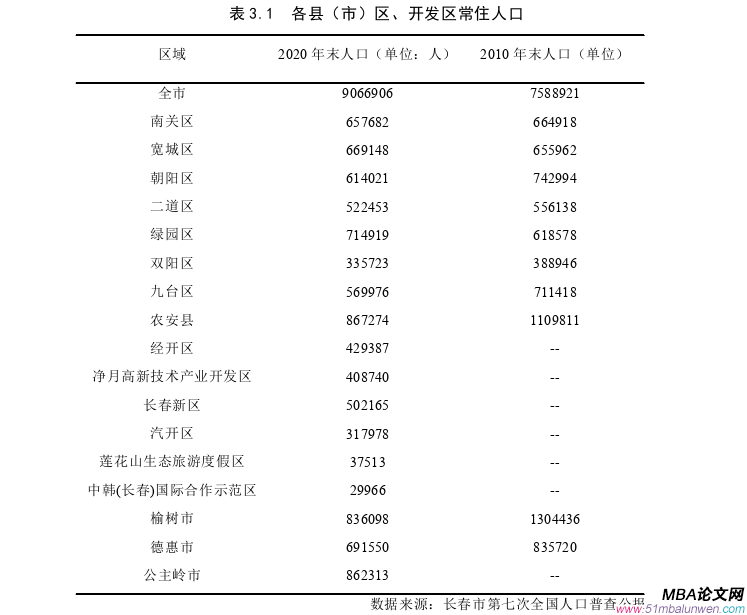 戰(zhàn)略管理論文怎么寫