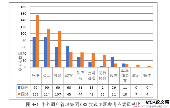 企業(yè)管理論文怎么寫