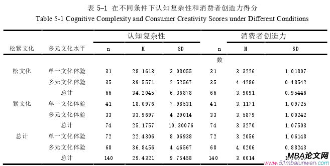 企業(yè)管理論文參考