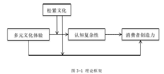 企業(yè)管理論文怎么寫(xiě)