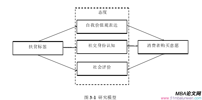 企業(yè)管理論文怎么寫(xiě)