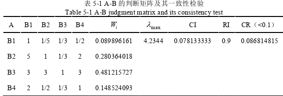 項目管理論文參考