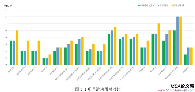 項目管理文論文參考