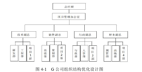 項(xiàng)目管理論文參考