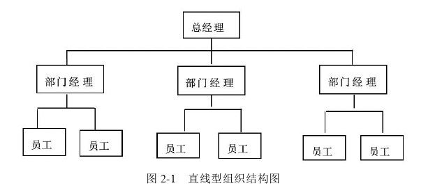 項(xiàng)目管理論文怎么寫