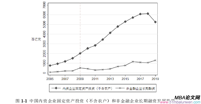 國際金融論文怎么寫