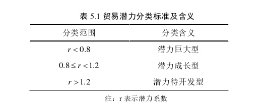 國(guó)際貿(mào)易論文參考