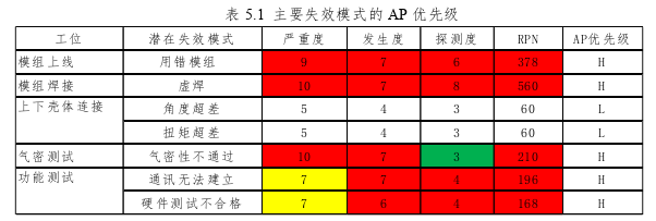 生產(chǎn)管理論文參考