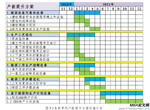 生產(chǎn)管理論文怎么寫(xiě)